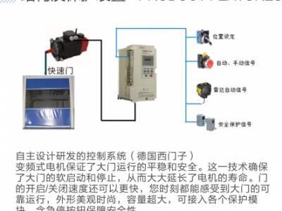 快速門配件